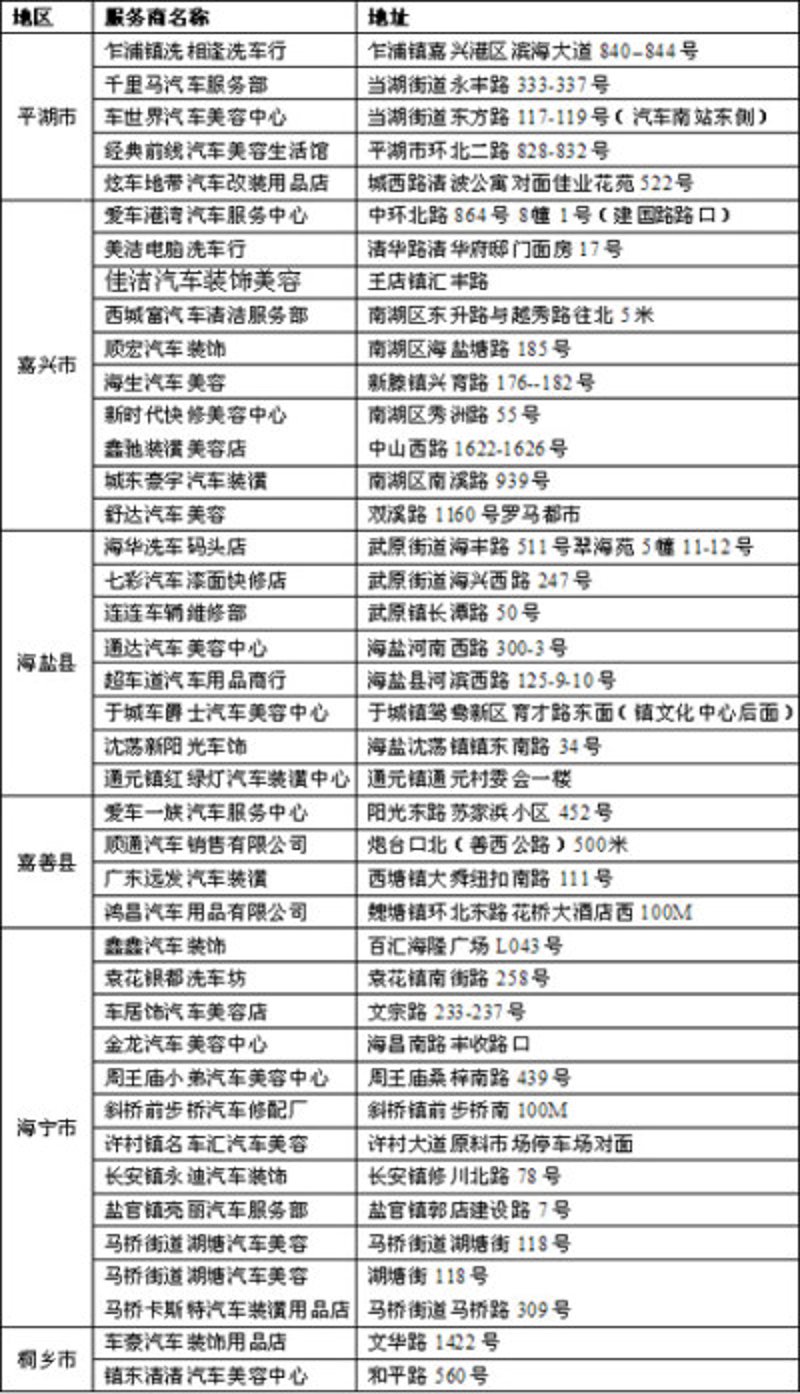 嘉兴：二手车买卖市场迎来新变化
